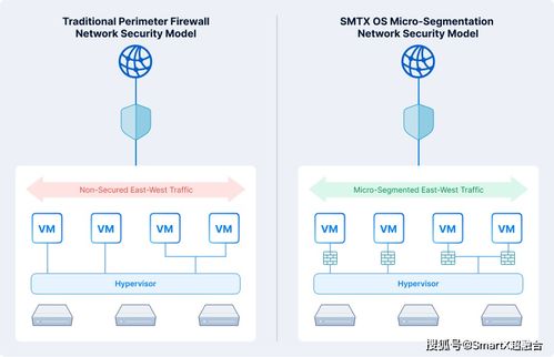 SmartX超融合產品網絡與安全組件正式發布，構建零信任安全的企業云基礎設施